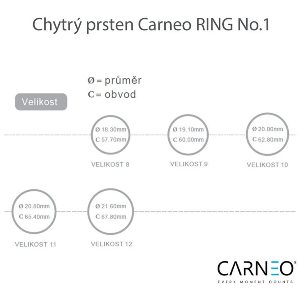 Proč si koupit chytrý prsten CARNEO RING No.1