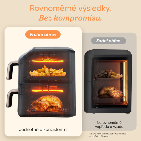 Rovnoměrný ohřev Cosori Turbo Tower Compact