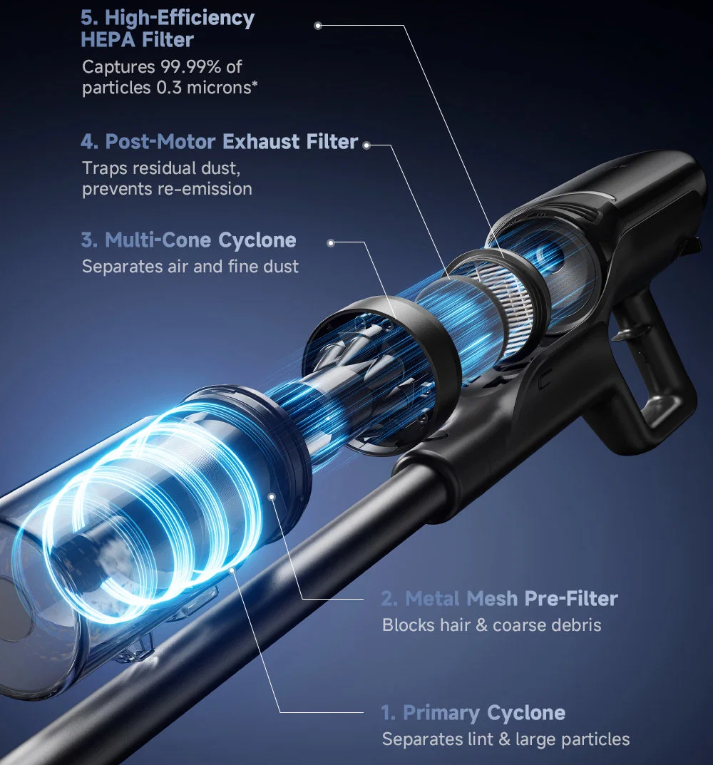 AirGuard™ Multi-Cone pro účinnou filtraci – Dreame G12 Dual