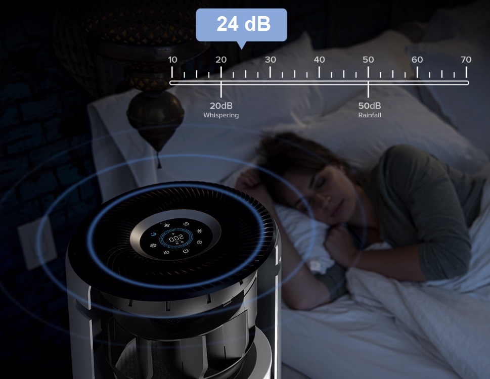 Tichý provoz QuietKEAP™ Levoit CORE400S