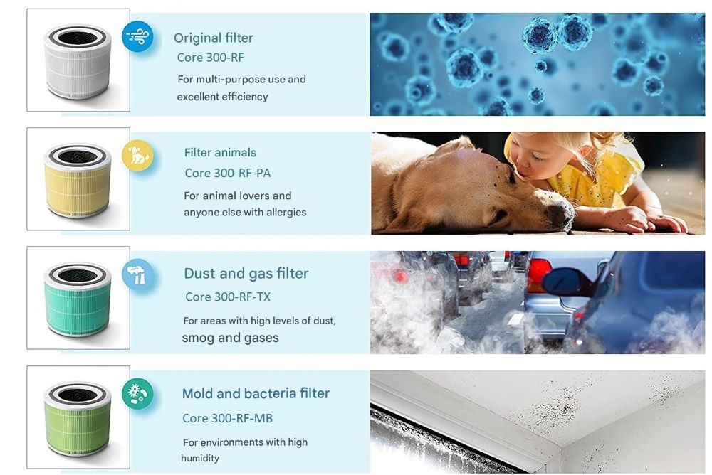 Doplňkové filtry Levoit CORE 300S SMART