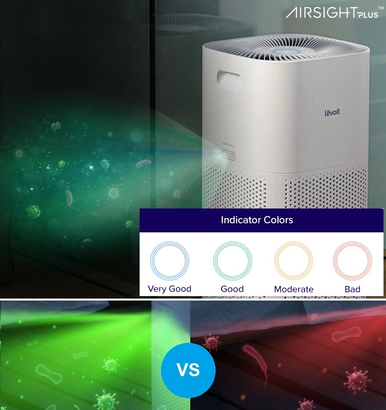 Inteligentní detekce znečištění Levoit CORE 600S