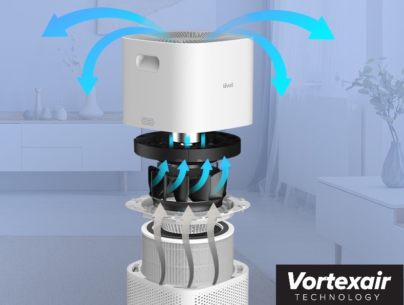 VortexAir™ technologie Levoit CORE 600S SMART