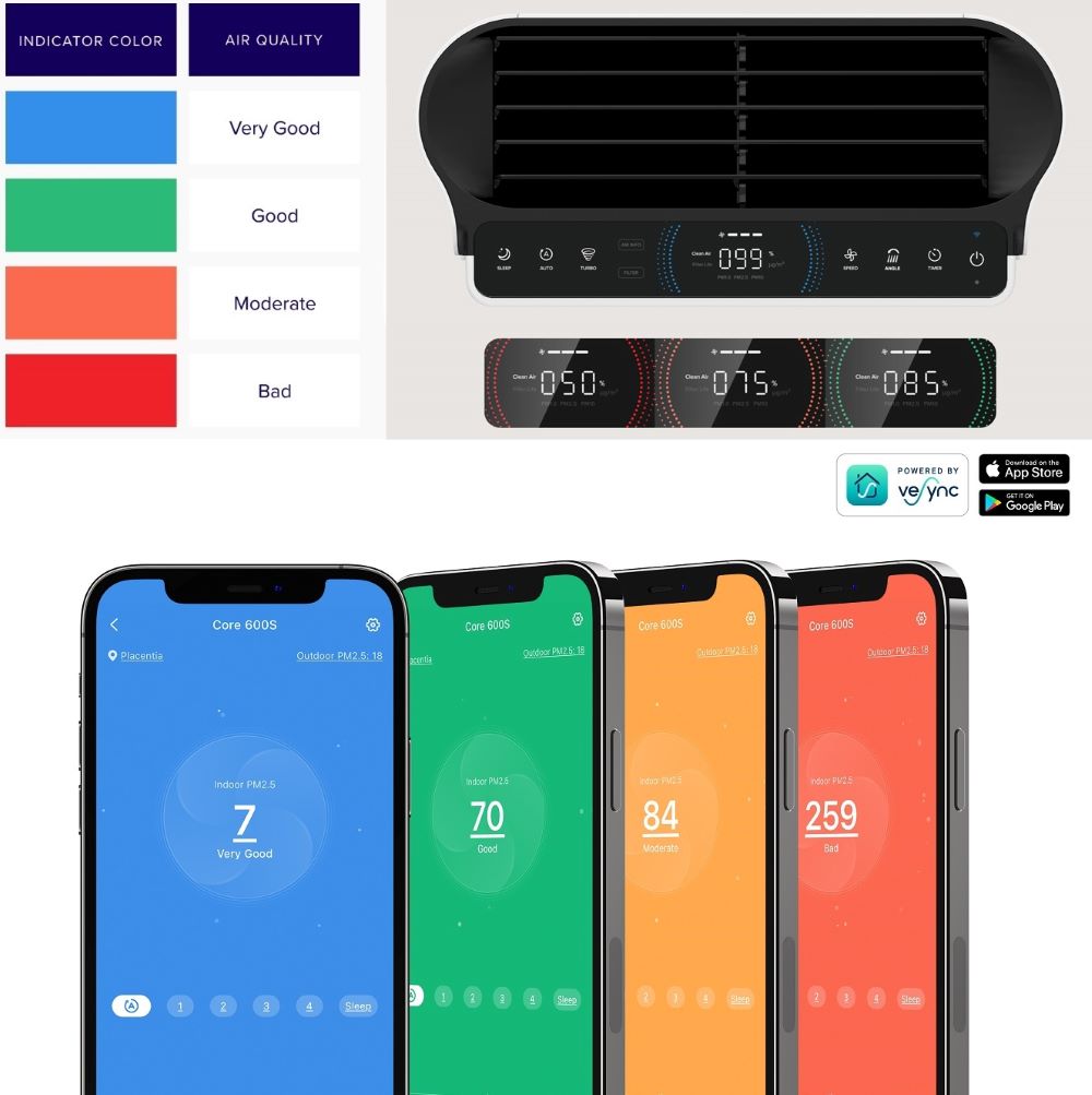 Inteligentní detekce znečištění Levoit Everest Air Smart