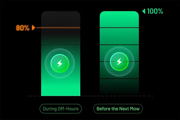 Robotická sekačka Mammotion YUKA 2 mini 1000 - inteligentní správa baterie