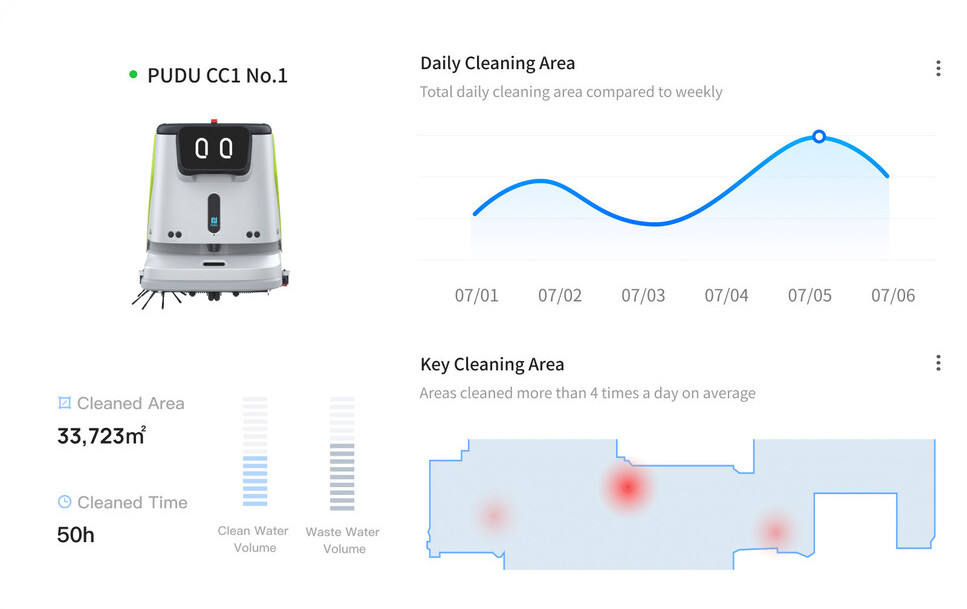 Pokročilé funkce Pudu CC1
