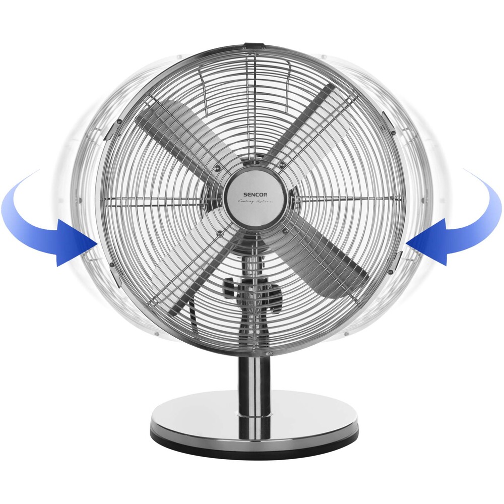 Bezpečnostní prvky ventilátoru