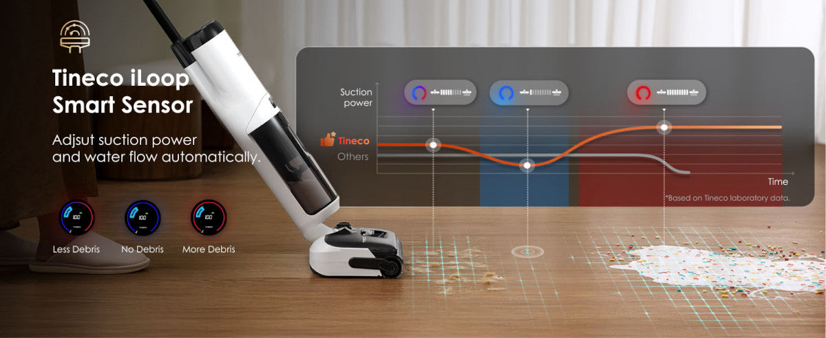 Inteligentní senzor iLoop Tineco FLOOR ONE S5 Max