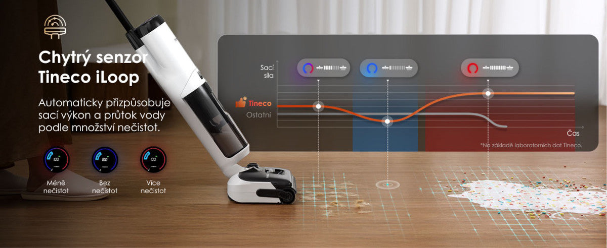 Inteligentní senzor iLoop Tineco FLOOR ONE S5 Max