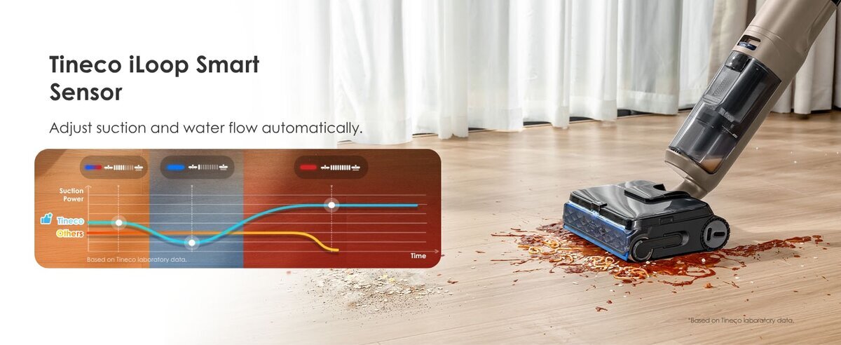 Inteligentní senzor iLoop – Tineco FLOOR ONE S7 Max Gold