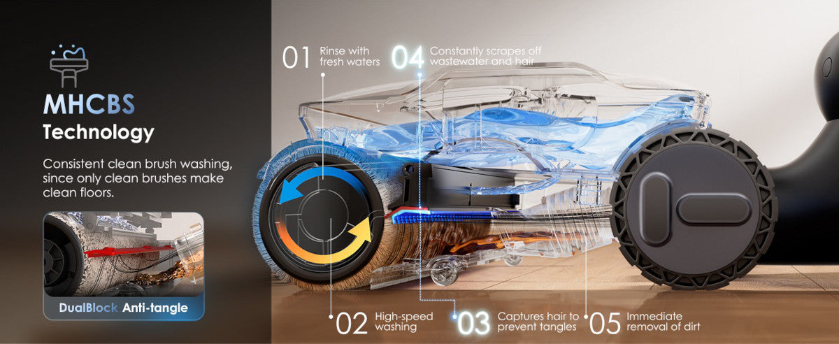 Technologie MHCBS – Tineco FLOOR ONE S9 Artist Premium
