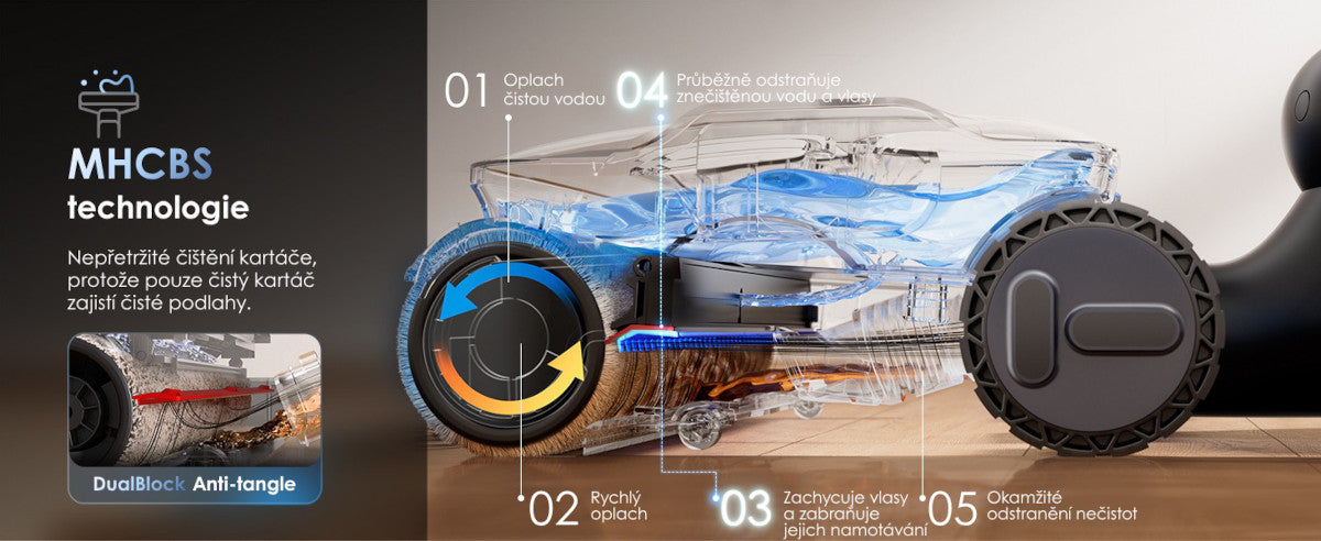 Technologie MHCBS – Tineco FLOOR ONE S9 Artist Premium