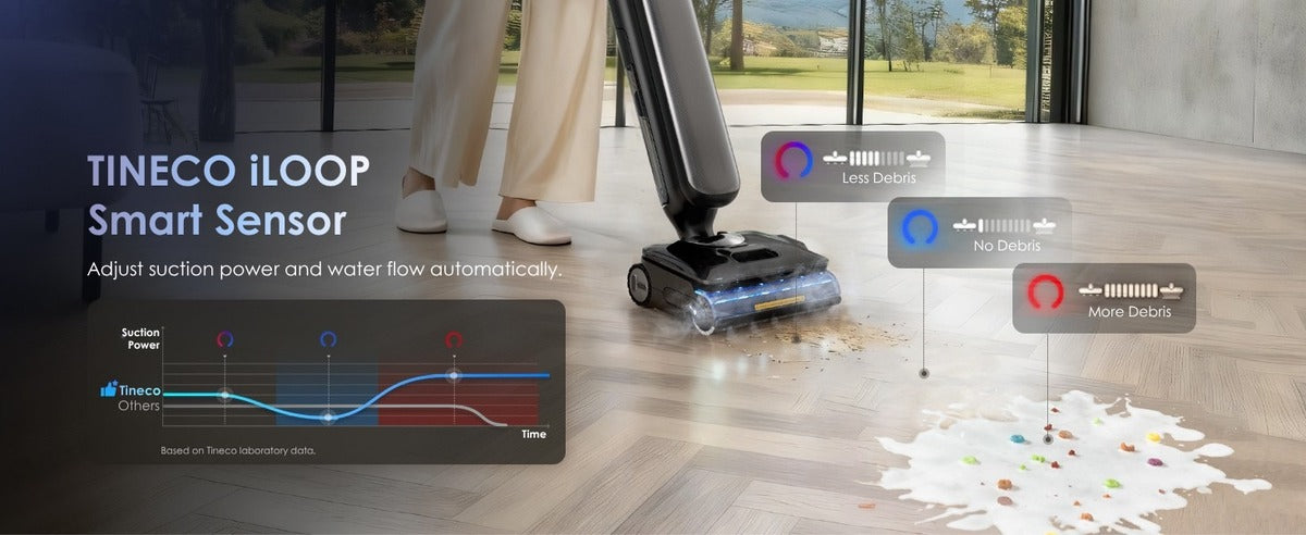 iLoop Smart Sensor – Tineco FLOOR ONE S9 Artist Steam Pro