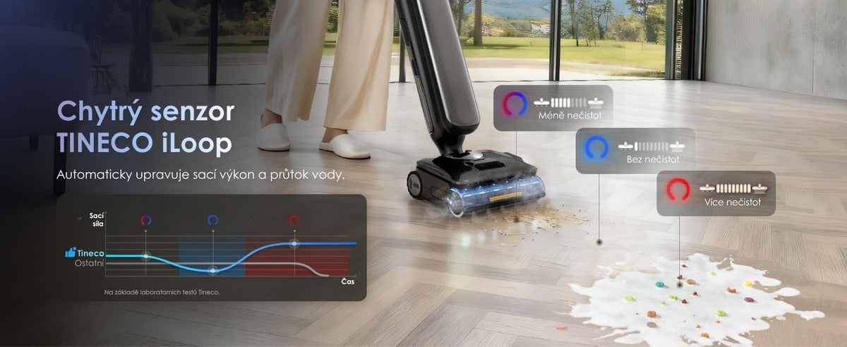 iLoop Smart Sensor – Tineco FLOOR ONE S9 Artist Steam Pro