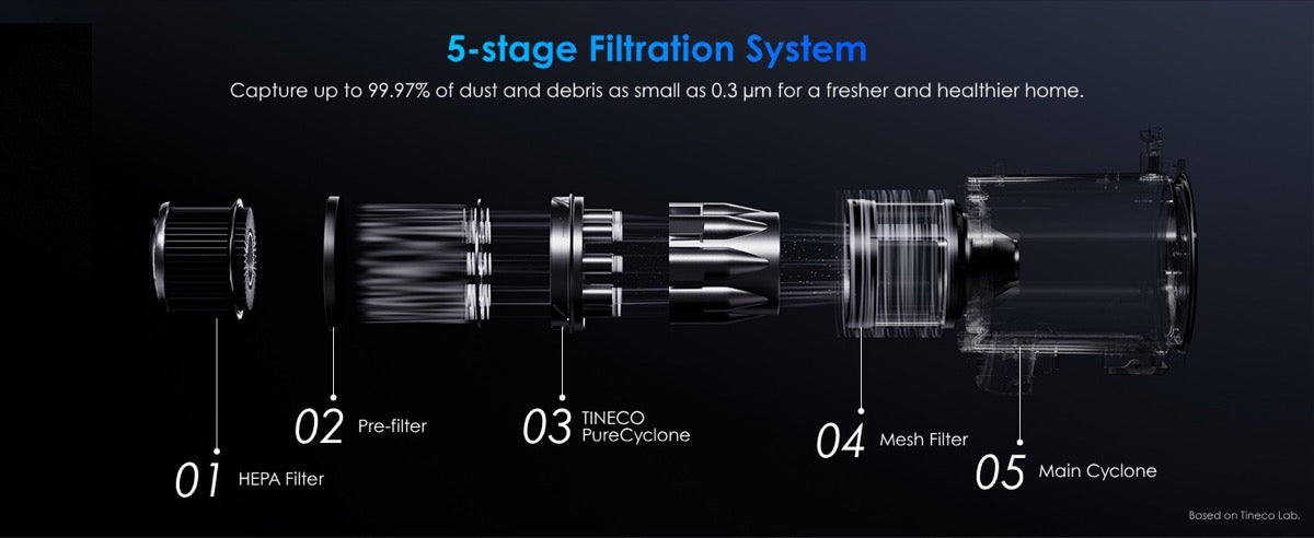 5stupňová filtrace s HEPA filtrem Tineco FLOOR ONE Switch S7 Stretch Premium