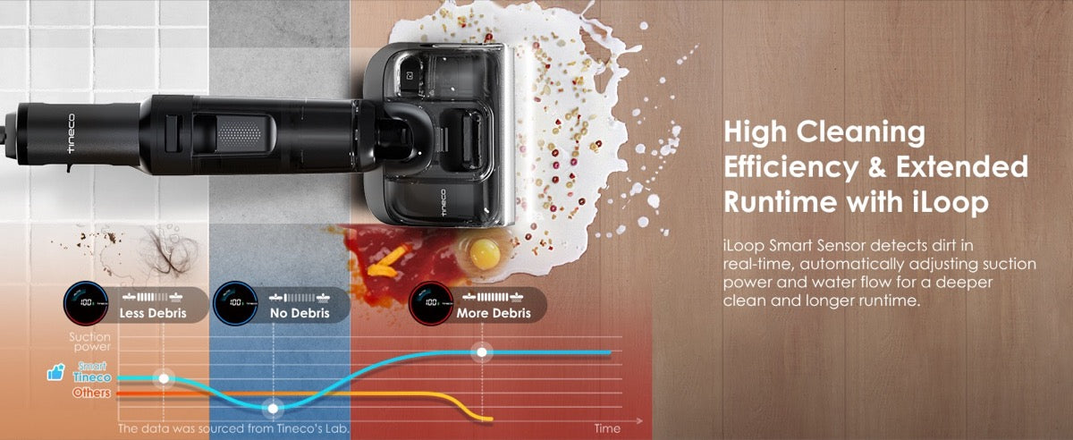 Inteligentní úklid s chytrým senzorem iLoop Tineco FLOOR ONE Switch S7 Stretch Premium