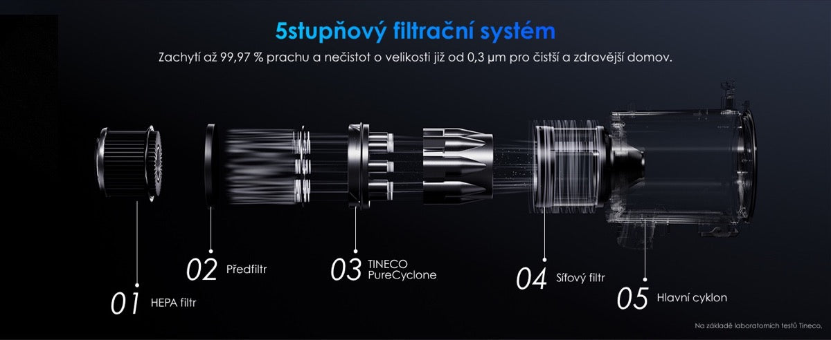5stupňová filtrace s HEPA filtrem Tineco FLOOR ONE Switch S7 Stretch Premium