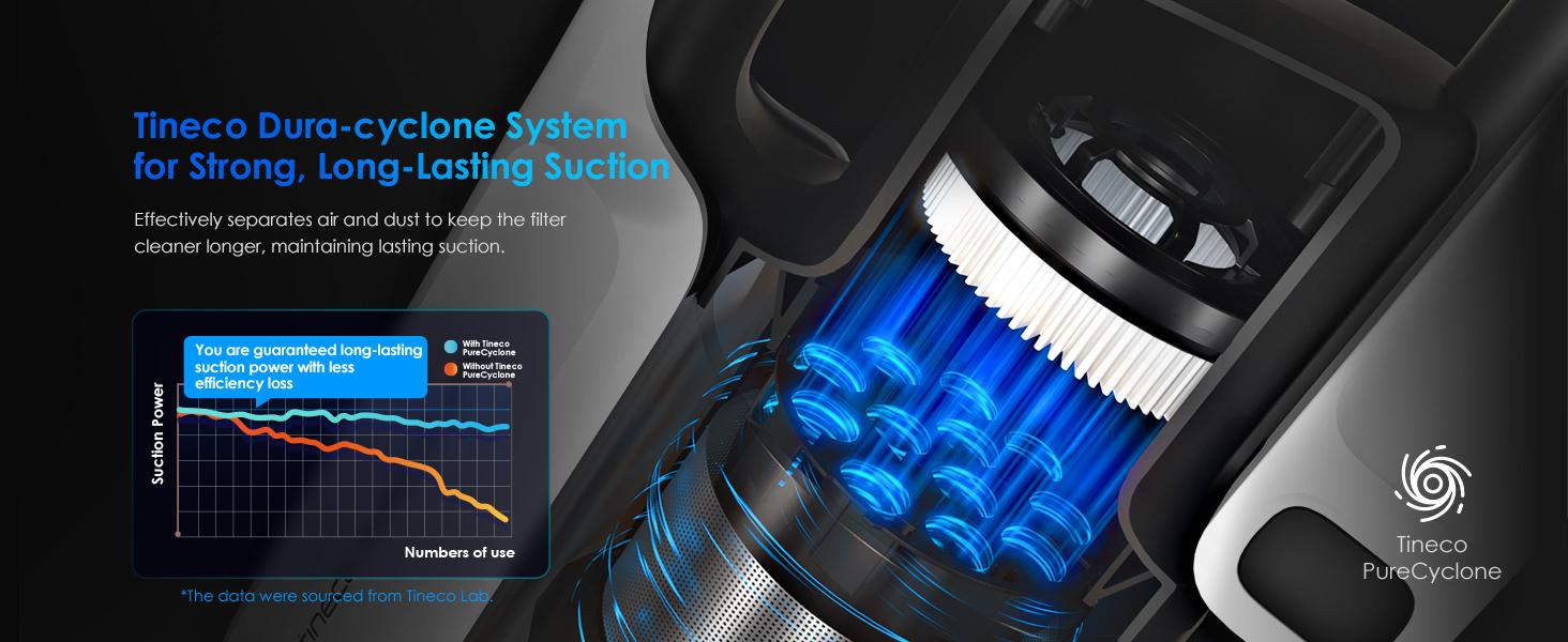 Dura-cyclone systém Tineco Pure ONE A50S
