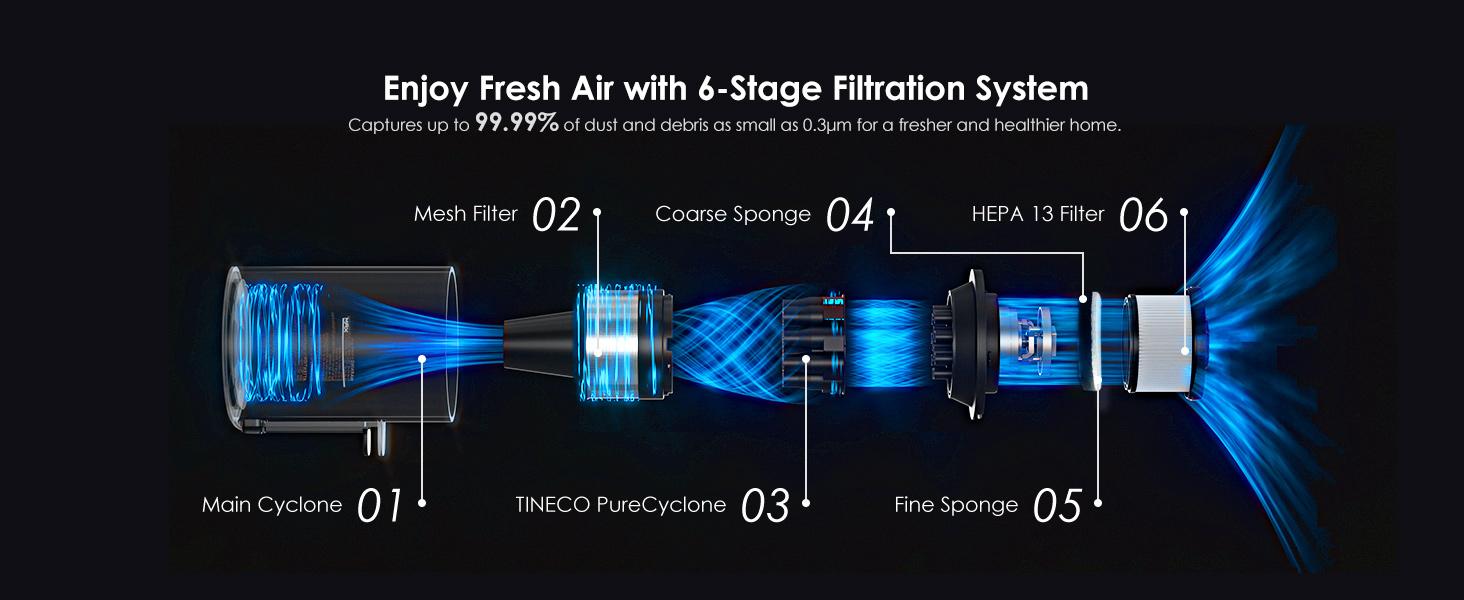Šestistupňová filtrace Tineco Pure ONE A50S