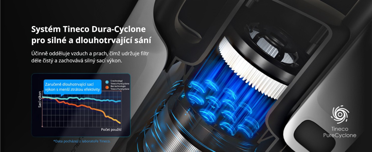 Dura-cyclone systém Tineco Pure ONE A50S