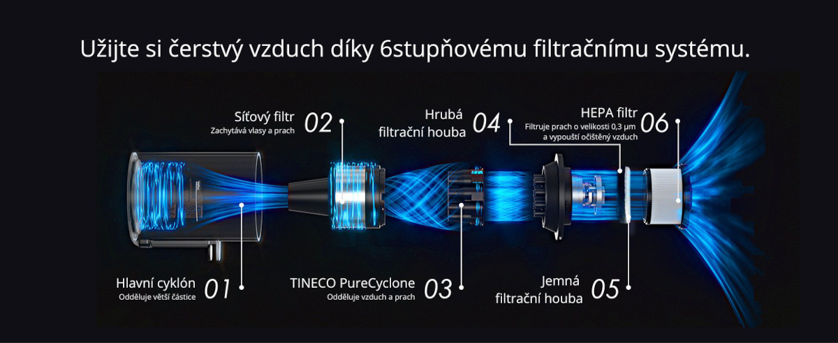 Šestistupňová filtrace Tineco Pure ONE A50S